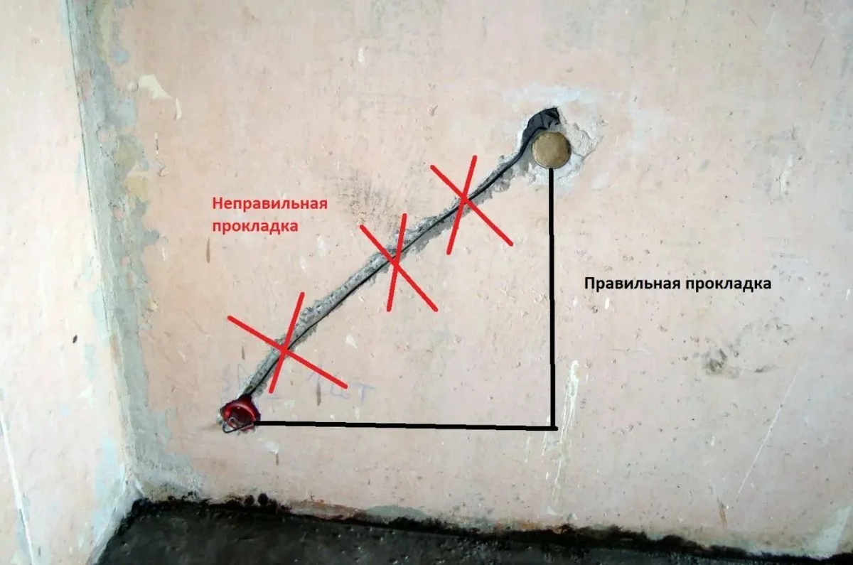 Где используется открытая а где скрытая электропроводка. Монтаж скрытой электропроводки. Прокладка проводов в стене. Кабель на стене. Прокладка кабеля в стене.