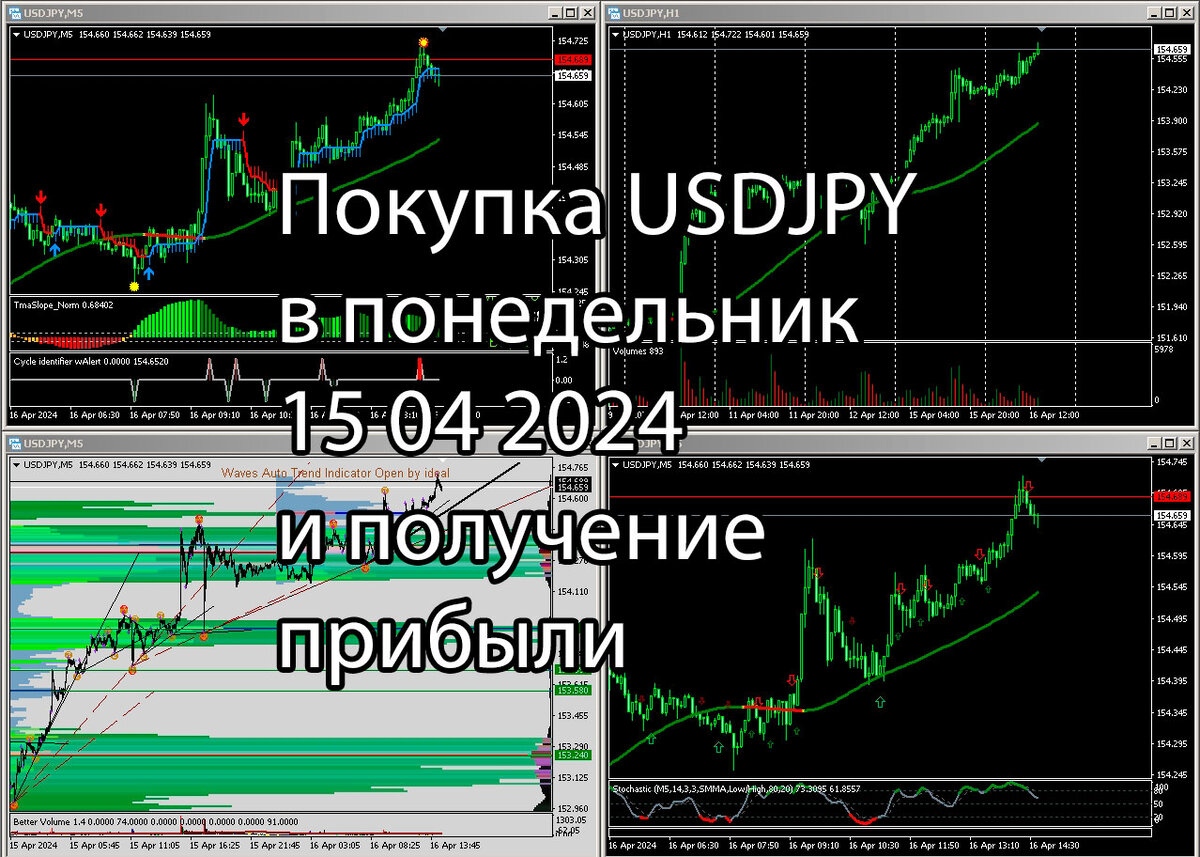 Покупка USDJPY в понедельник 15 04 2024 и получение прибыли.