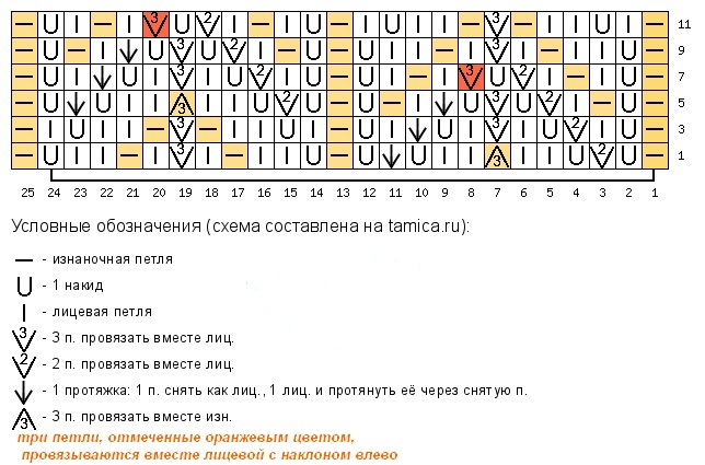 1            ,       .-7-2