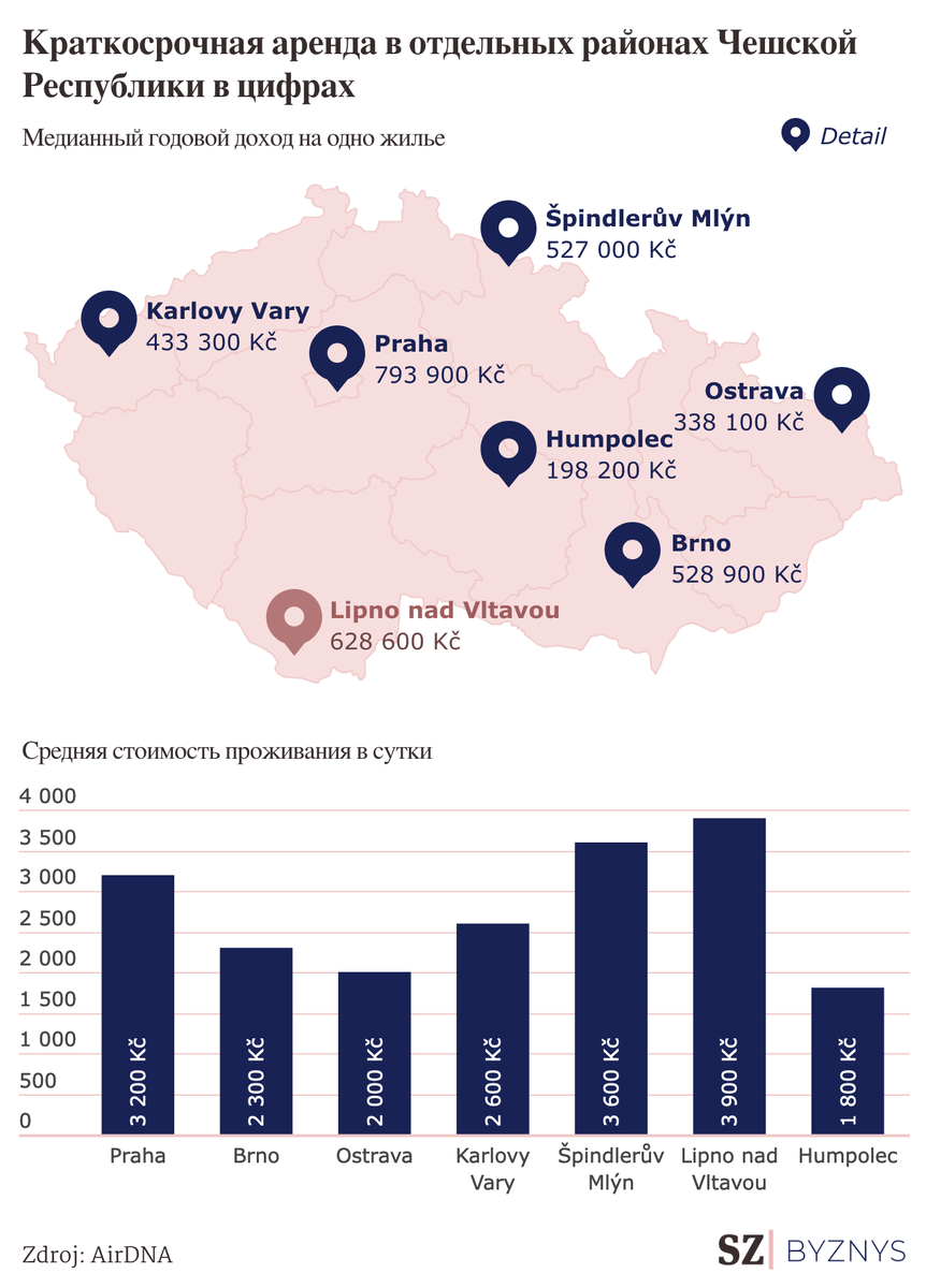 Цена за ночь в Праге через Airbnb растёт. Чехия планирует ввести новое  регулирование | Недвижимость в Чехии Binio Praha | Дзен