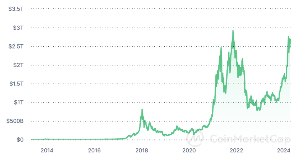    Источник: coinmarketcap.com