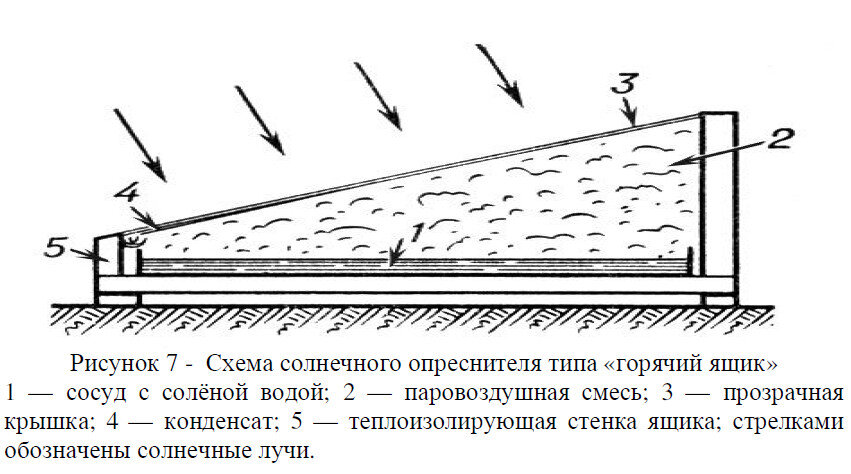 Простая схемка опреснения воды с помощью энергии солнца (открытые источники)