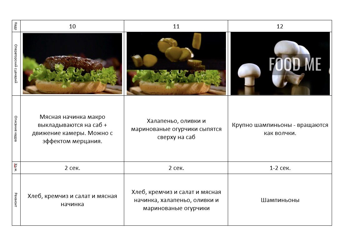 Пример раскадровки food ролика для компании SubWay