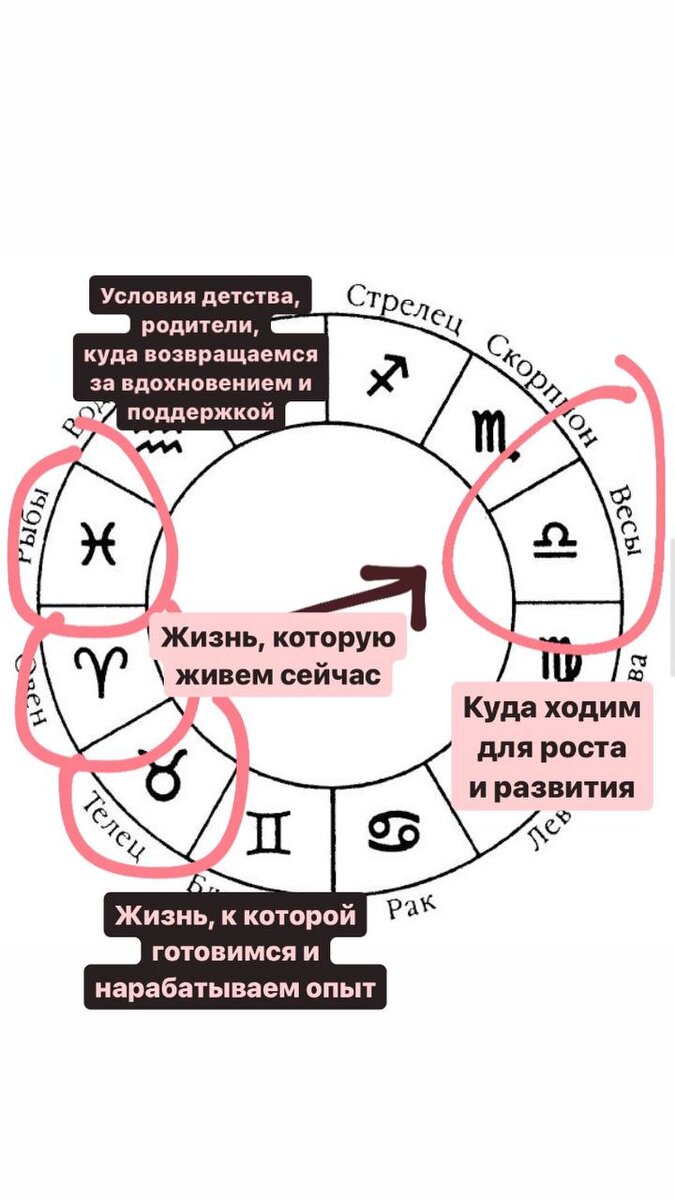 КАК УЗНАТЬ ПО ЗНАКУ ЗОДИАКА ПРОШЛОЕ, НАСТОЯЩЕЕ И БУДУЩЕЕ + точки роста (Весы)  | Разочаровалась в астрологии | Дзен