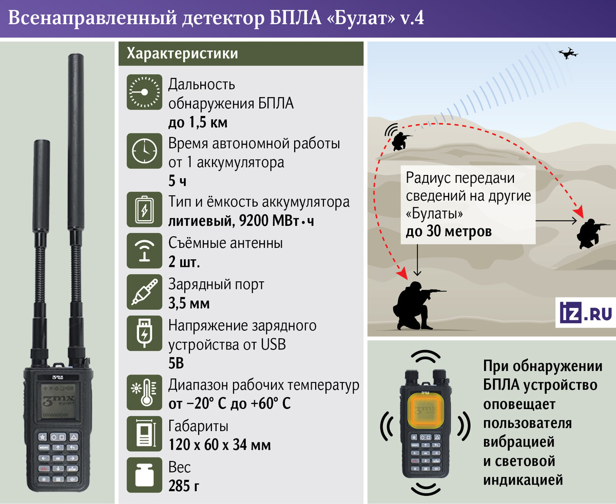 Картинка редакции ООО «МИЦ «Известия»