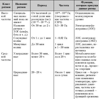 Таблица климатогеографические адаптивные типы людей