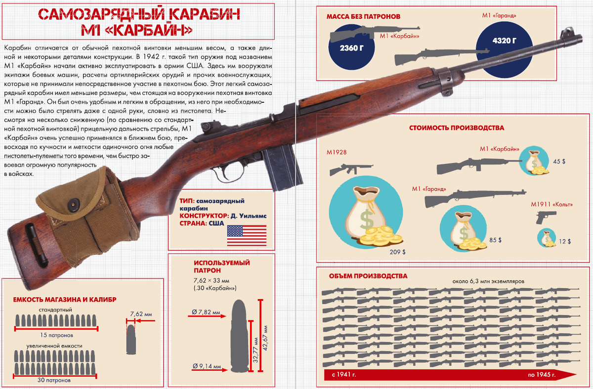 Информация о М1 Carbain