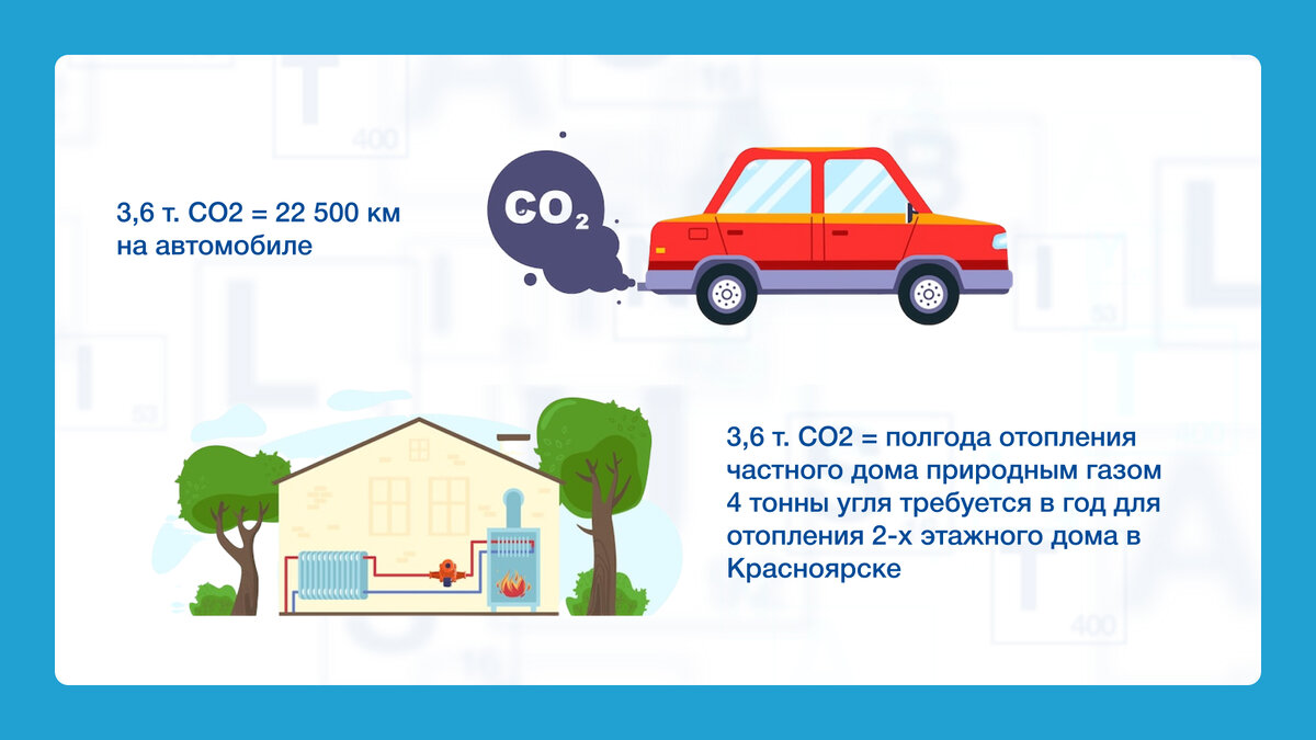 Как фунгицид СИСТИВА® помогает снижать выбросы углекислого газа | BASF Agro  Россия | Дзен