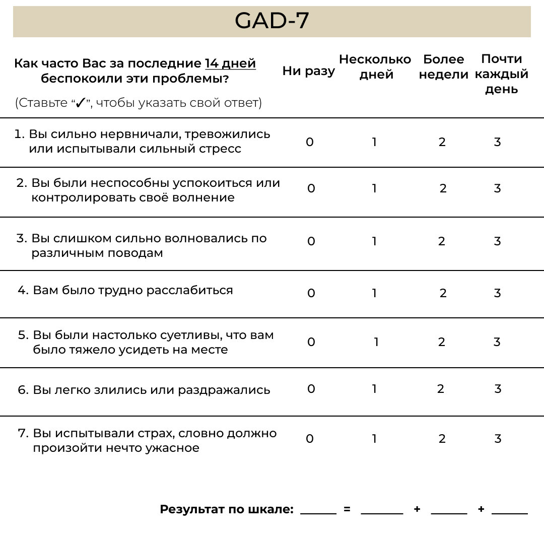 Тест GAD-7: Как часто Вас за последние 14 дней беспокоили следующие проблемы?