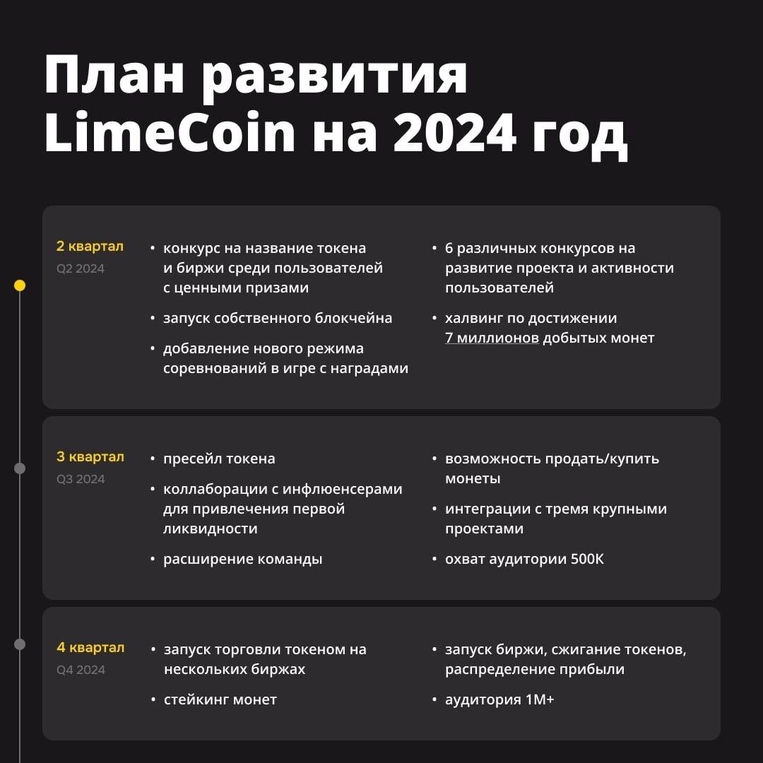 Играем и зарабатываем в телеграм - Limecoin | Путь к мечте | Дзен