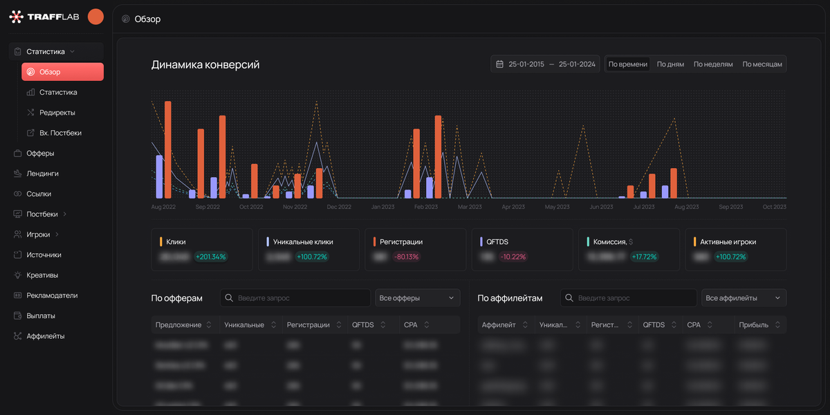 CRM Trafflab