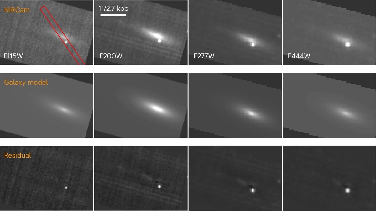   Peter K. Blanchard et al. / Nature Astronomy, 2024