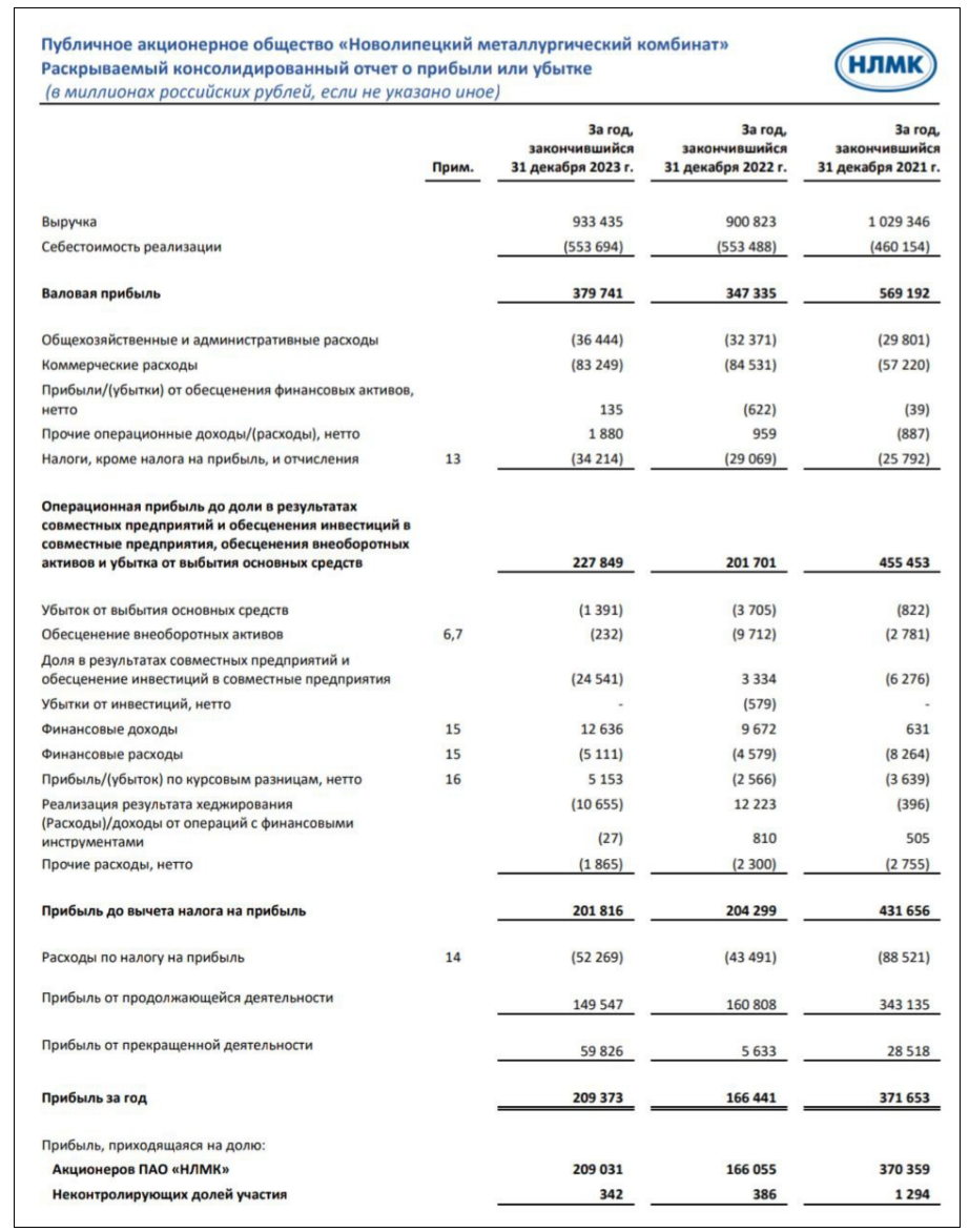 Нлмк отчет 2024