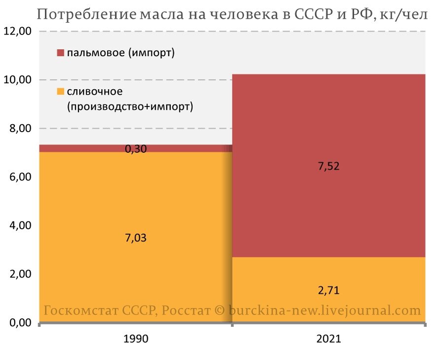 Инфографика с сайта RKRP.SU, из открытых источников в интернете