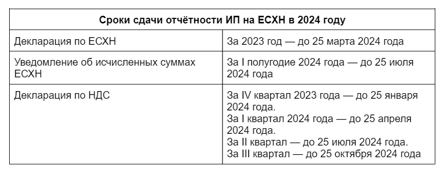 Платежи в фонды ип в 2024 году