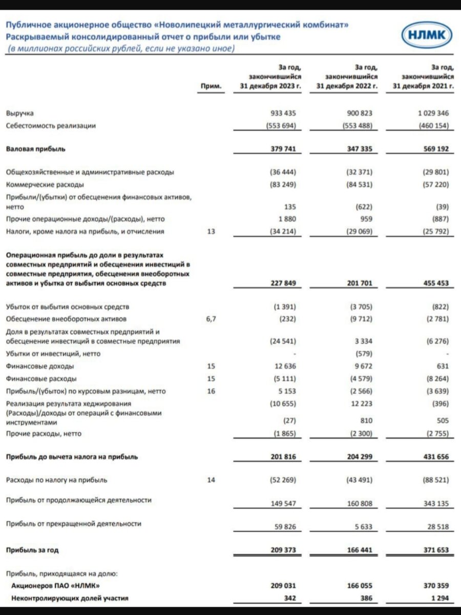 Отчёт НЛМК по МСФО. Из открытых источников интернета 