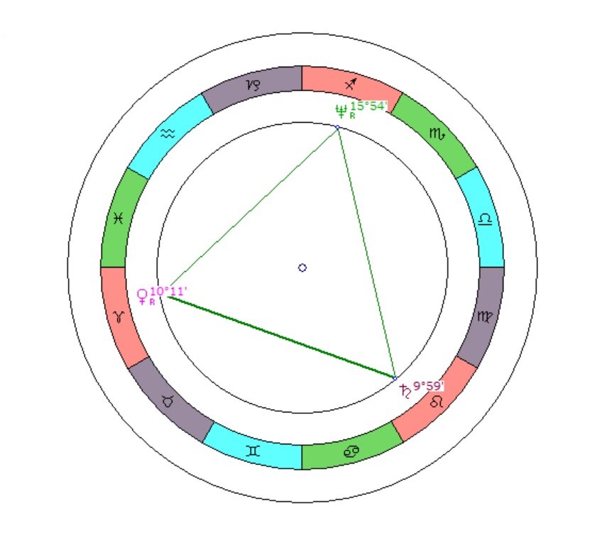 Совместимость знаков в любви