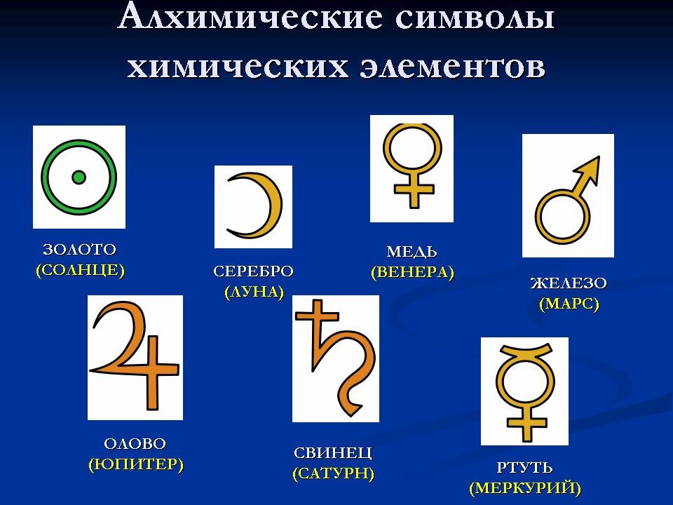 Металлы в алхимии. Обозначение химических элементов алхимиками. Древние символы химических элементов. Значок меди Алхимия. Алхимические знаки планет.