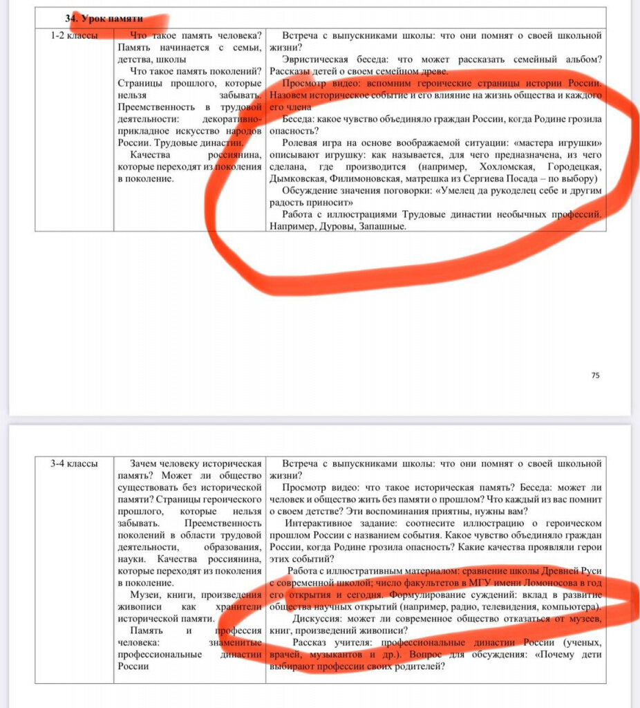 Сочинения о маме учеников 2 и 3 класса частной школы Взмах