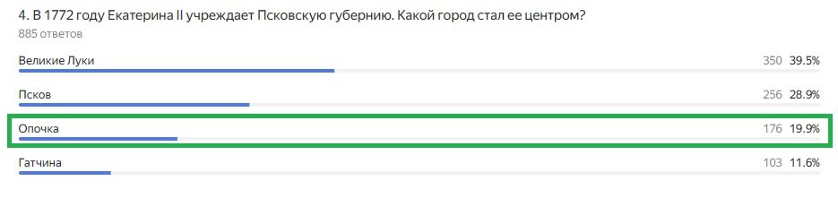 Правильный ответ: Опочка