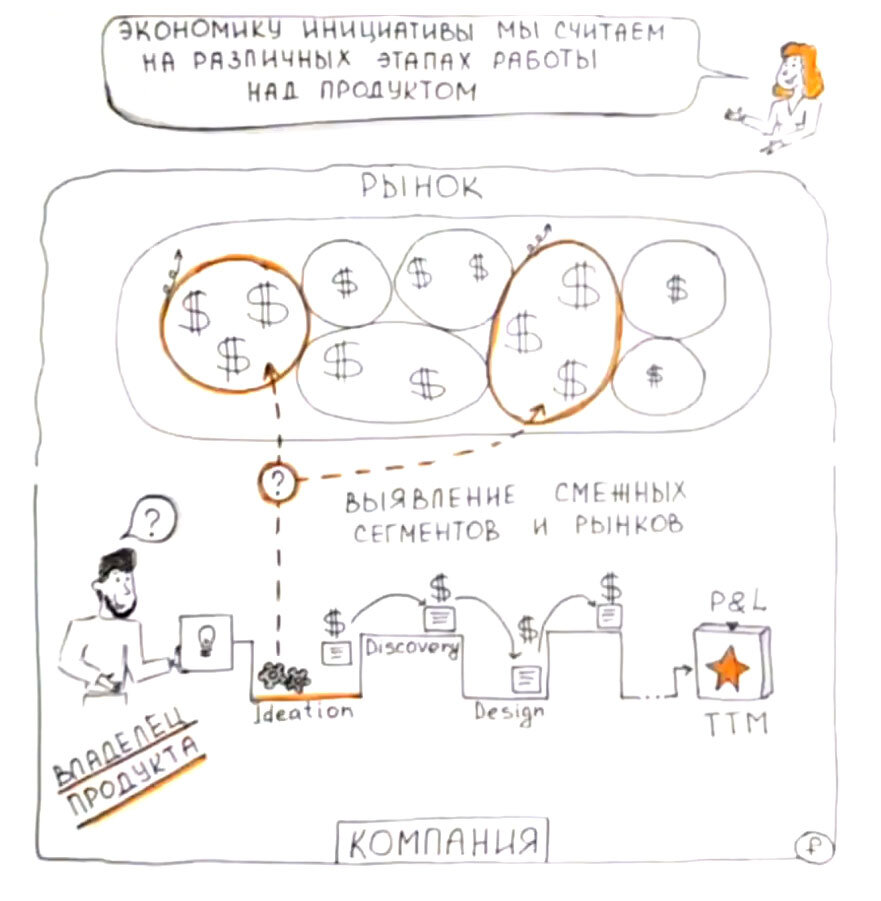 Выгода как на ладони: экономика продукта для выбора ниши | Neuromap.tech |  Дзен