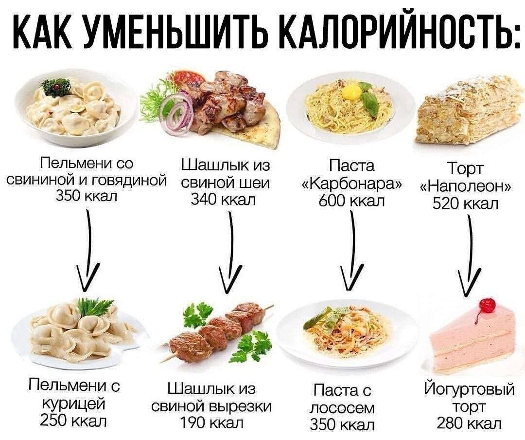 Диета с низкими калориями. Низкокалорийная диета описание. Низкокалорийная диета меню. Цель основного варианта стандартной диеты. Низкокалорийная диета описание.