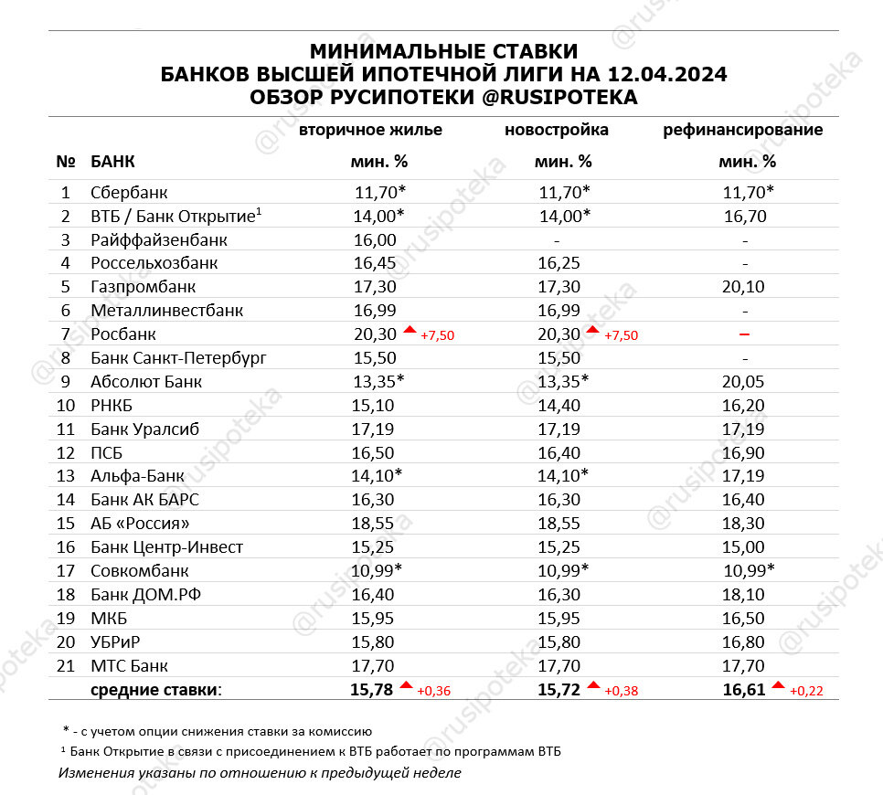 Курс цб на 26.11 2017