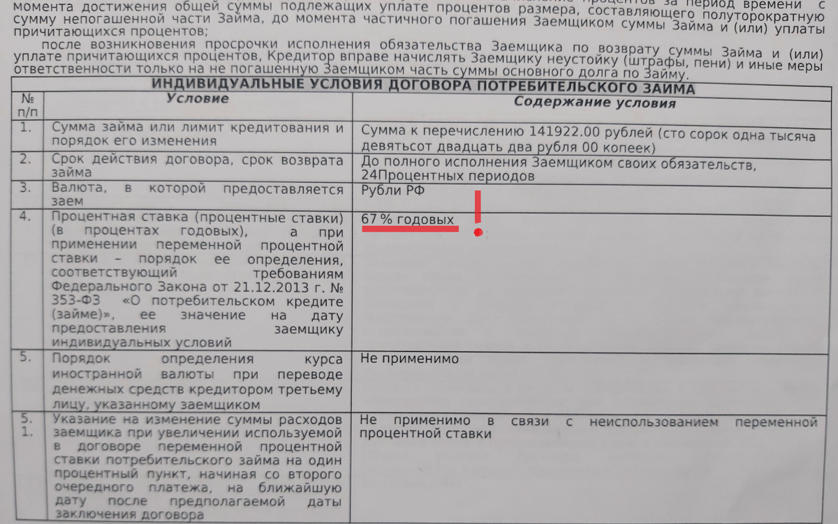 И всего-то 67% годовых! Я получила на руки договоры о кредитах, которые  взяли на меня мошенники | Заёмщик поневоле: личный опыт | Дзен