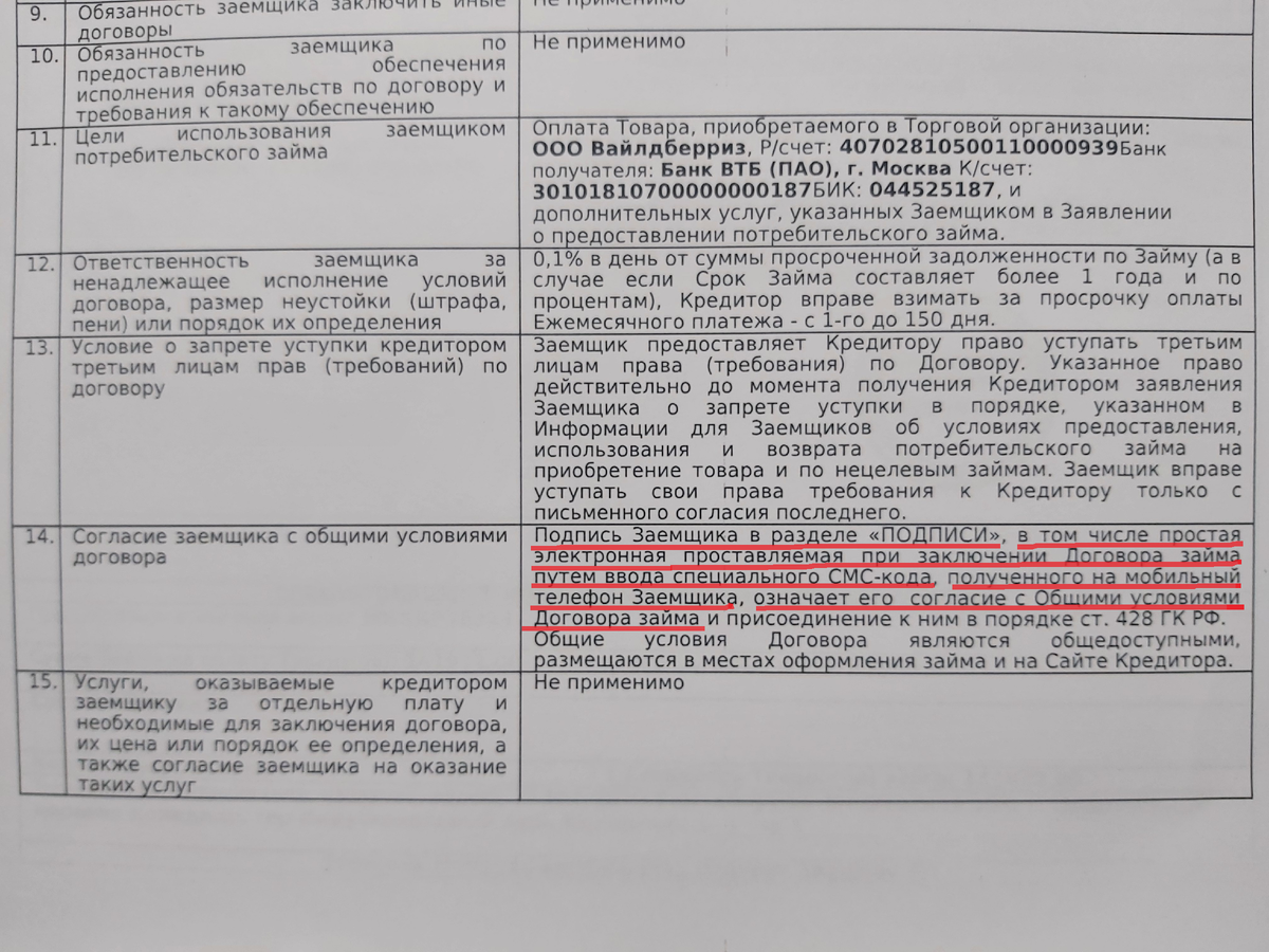 И всего-то 67% годовых! Я получила на руки договоры о кредитах, которые  взяли на меня мошенники | Заёмщик поневоле: личный опыт | Дзен