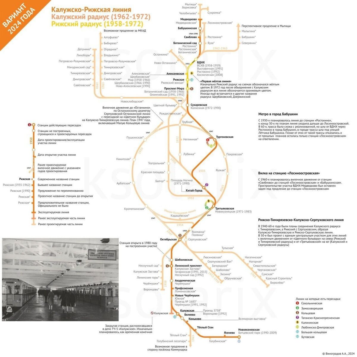 Вот такие перспективы... 