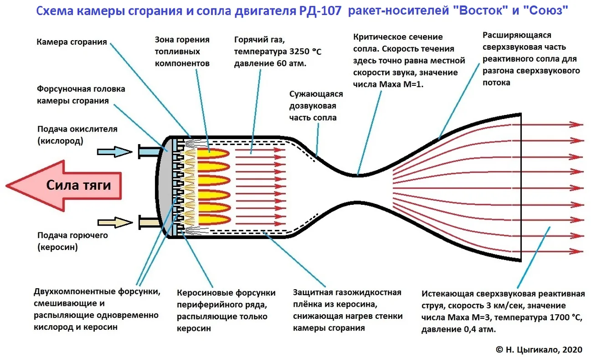 Жидкое ракетное топливо | Энергия