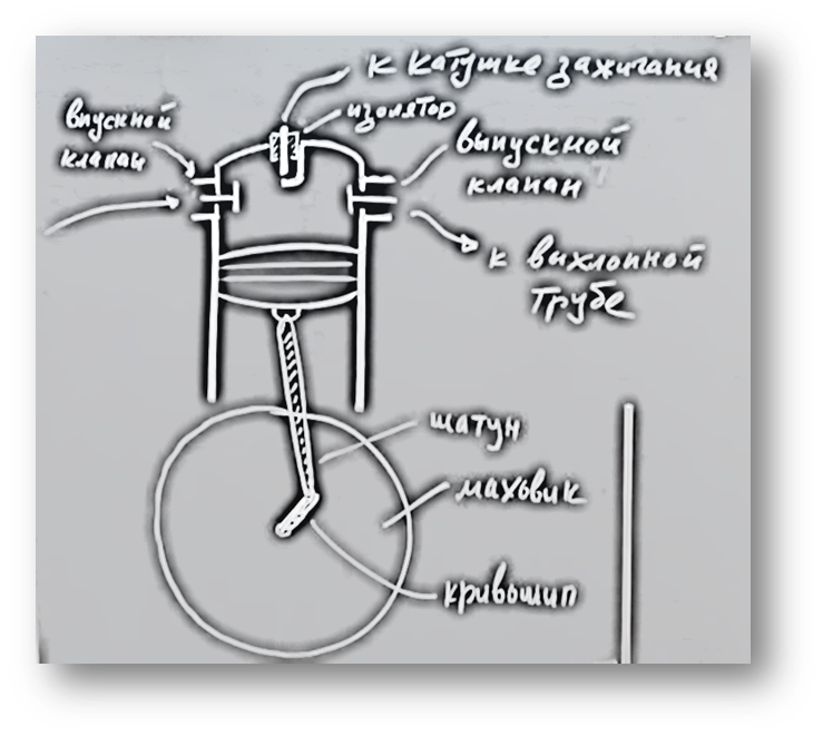 примитивная модель одноцилиндрового ДВС
