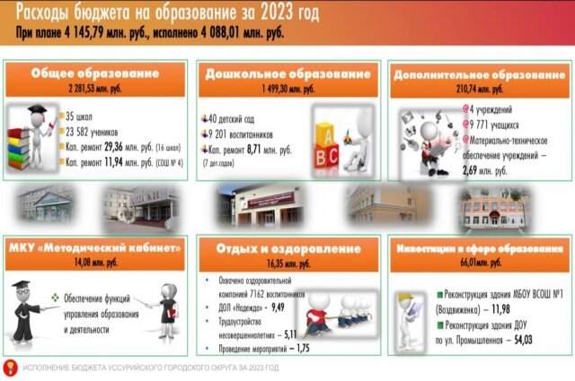   Фото: Фото из социальных сетей/ Телеграмм-канал администрации Уссурийска