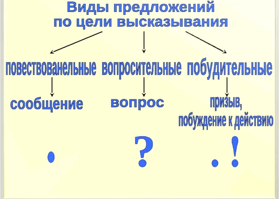Вместо репетитора Елена Викторовна