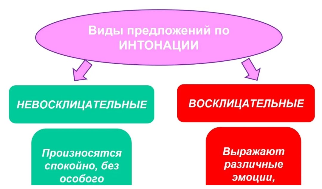 Вместо репетитора Елена Викторовна