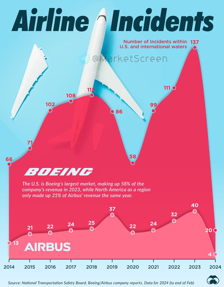Сегодня в выпуске:  — Ставки по ипотеке в США снова в рост — Что и как у нас подорожало с 2022 года — В Сан-Франциске всё непросто — Отливаем в граните главного гинеколога Европы  Доброе утро,...-3