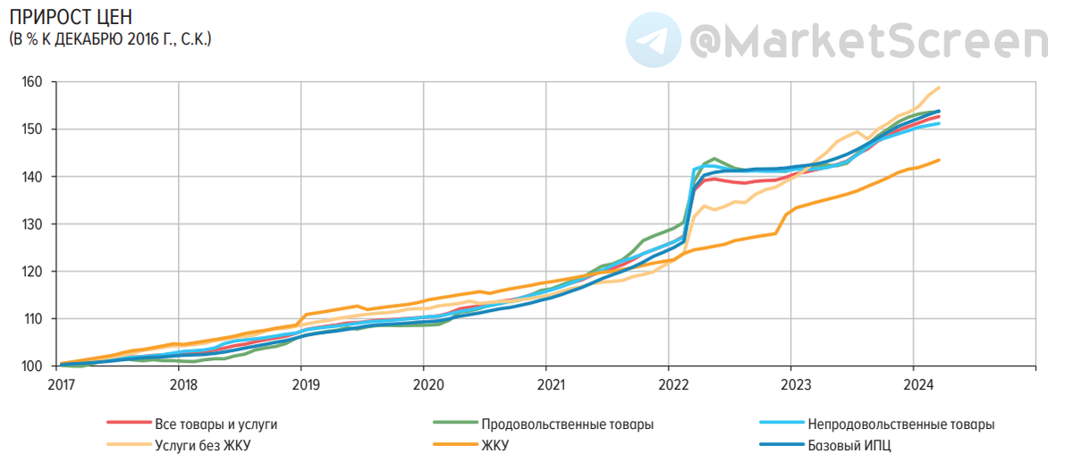 Какие формы росстат в 2025. Какие формы росстат в 2025
