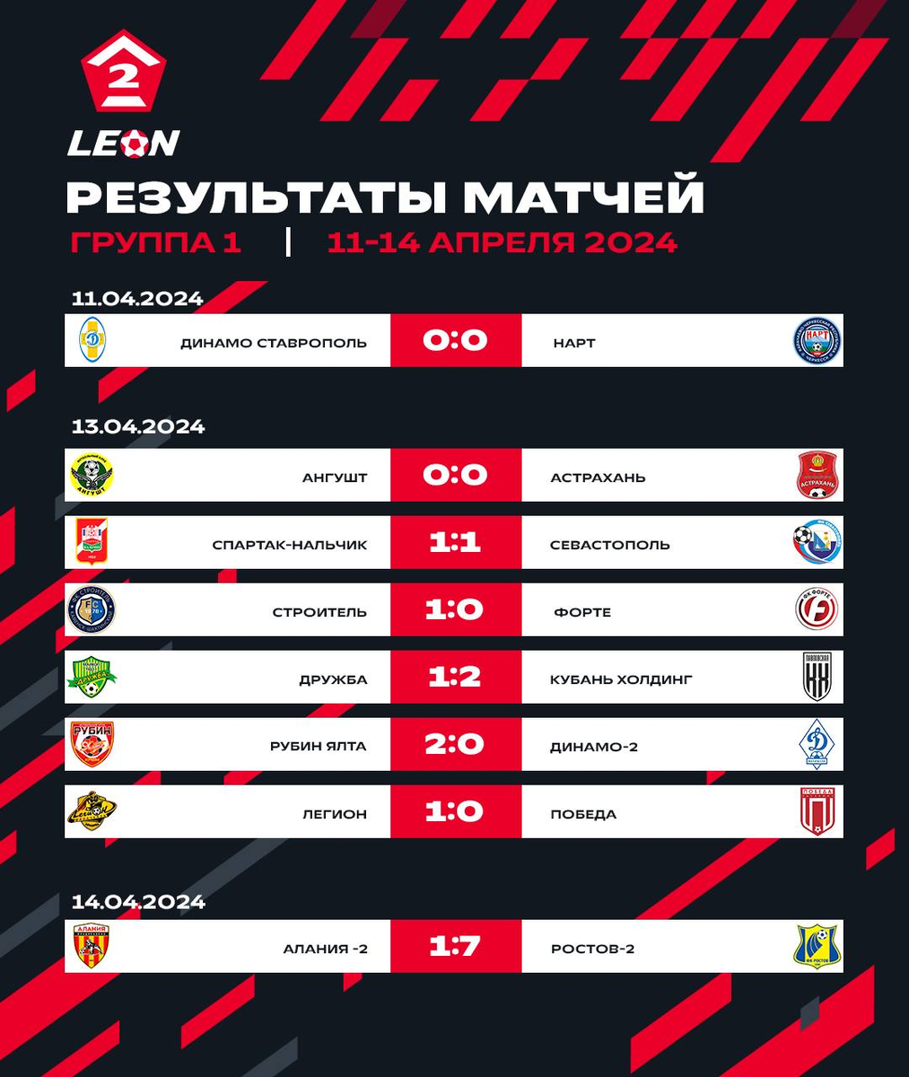 Футбольные лиги россии таблицы чемпионата