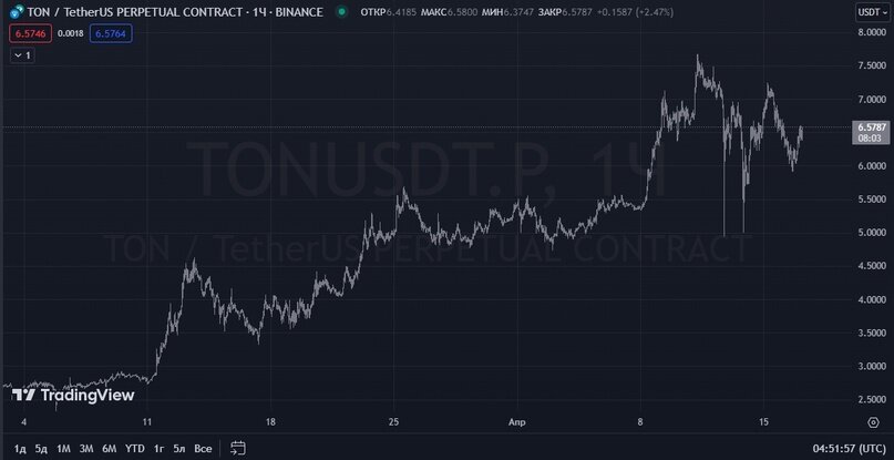 Создать карусельДобавьте описание