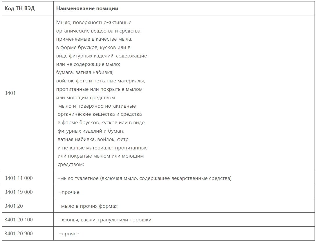 ТР ТС 009-2011 “О безопасности парфюмерно-косметической продукции”
