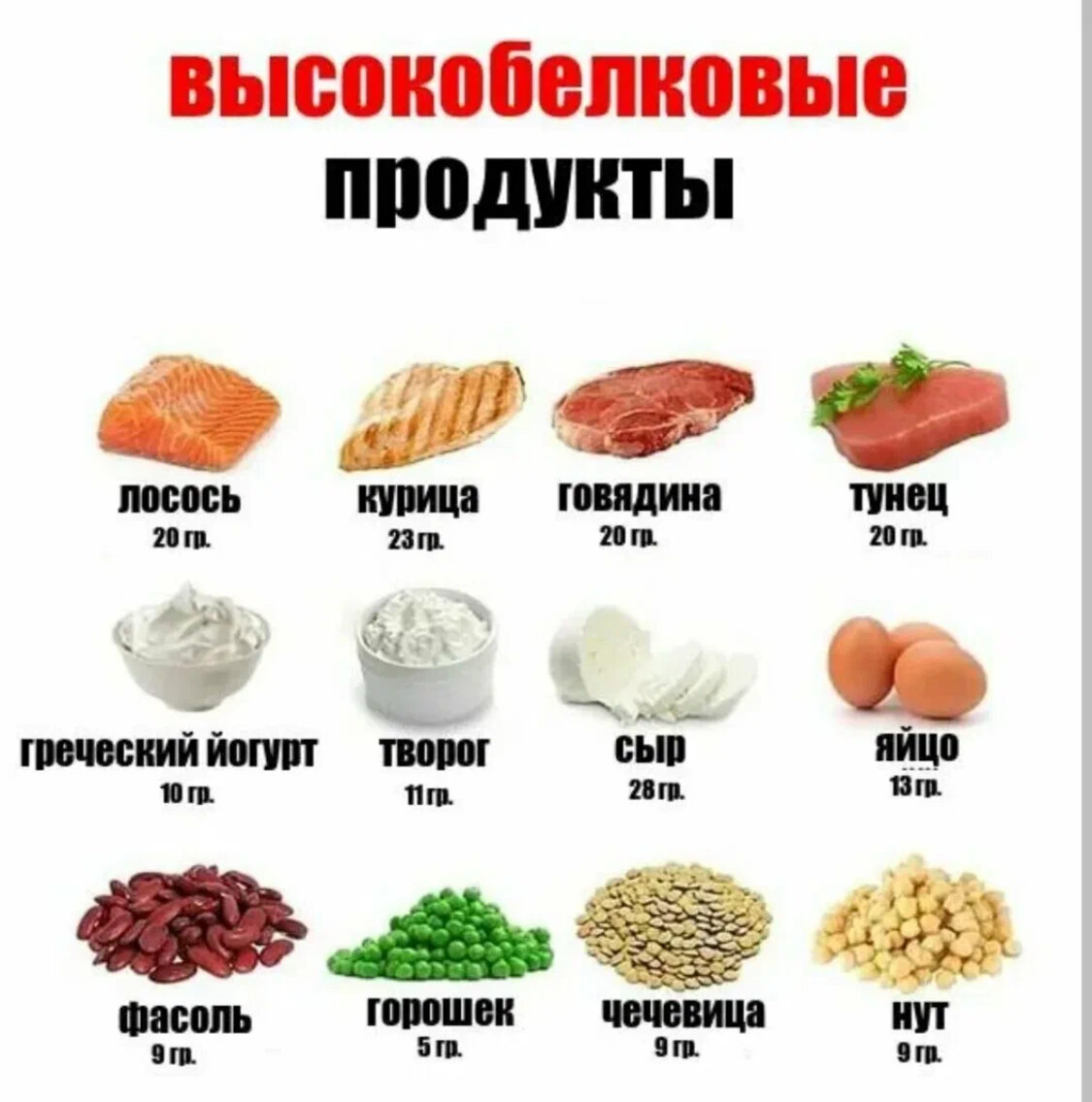 Меньше есть и все тело будет худеть: что поможет снижать чувство голода и  долго его сохранять | Healthy | Дзен