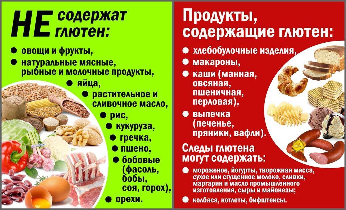 Где есть глютен? Все продукты с содержанием глютена — …