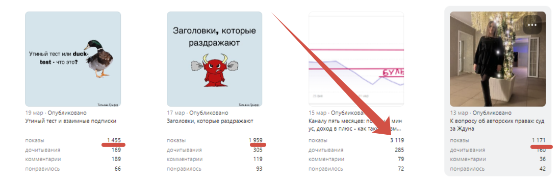 Это максимум за месяц