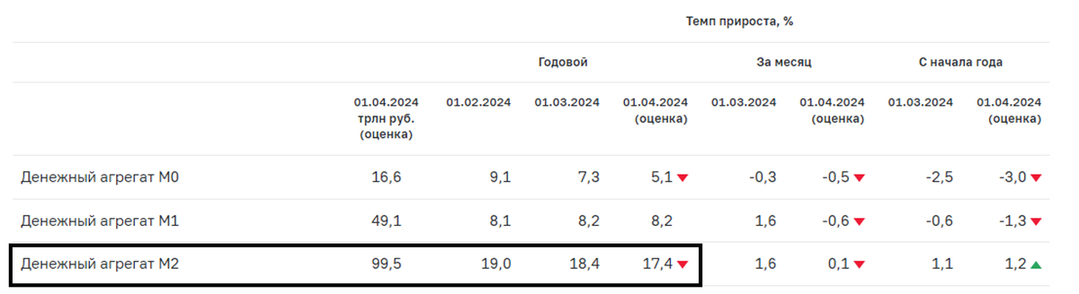 Источник: ЦБ России