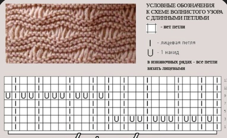 Схемы со спущенными петлями спицами. Узор с вытянутыми петлями спицами волна схема. Узор с вытянутыми петлями спицами схема с описанием. Узоры со спущенными петлями спицами со схемами. Вязание спицами вытянутые петли узоры схемы.