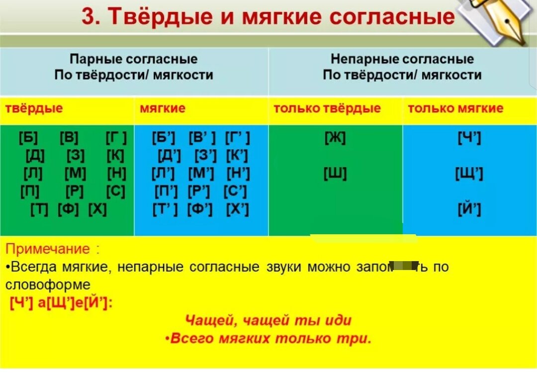 Мягкие согласные буквы в слове гулять. Мягкие твёрдые звуки в русском языке таблица. Твёрдые и мягкие согласные таблица 2 класс русский язык. Твердый и мягкий звук как определить. Ф твердый или мягкий согласный звук.