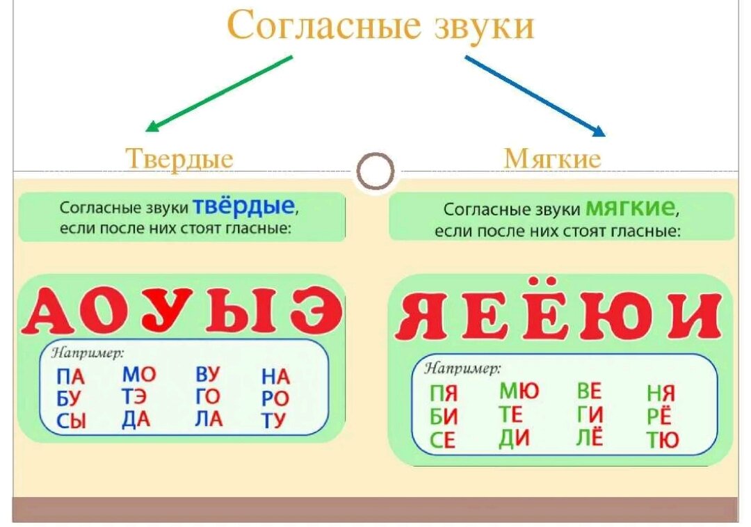 Вместо репетитора Елена Викторовна