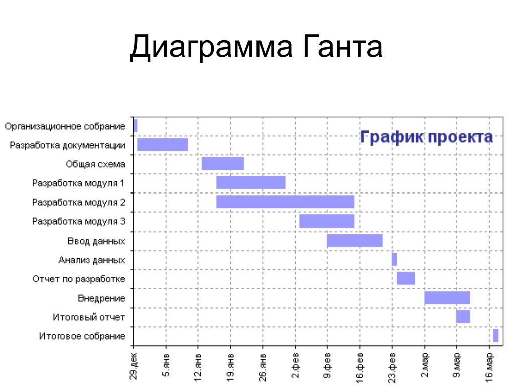 План проекта: ключ к успешному управлению | ServiceSoft.HR | Дзен