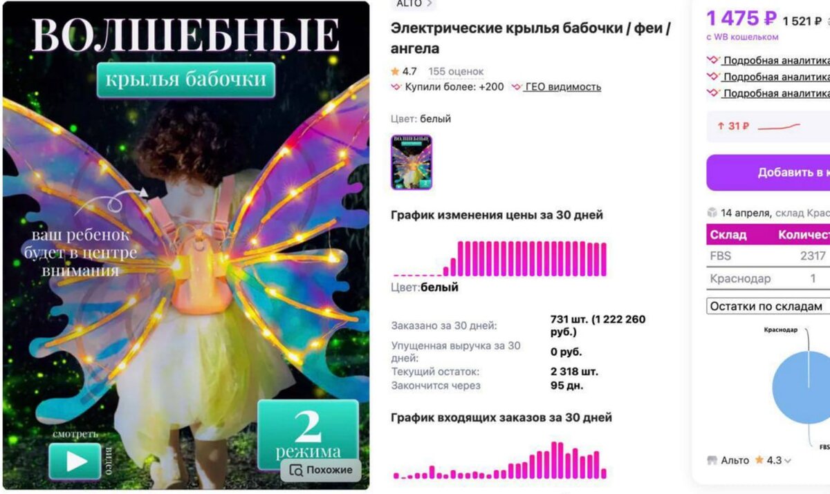 Волшебство на Wildberries: как крылья бабочки собрали 2.5 млн просмотров и  принесли 1,2 млн рублей за 5 недель | 1SELLER: Школа Виртуальных Бизнесов |  Дзен