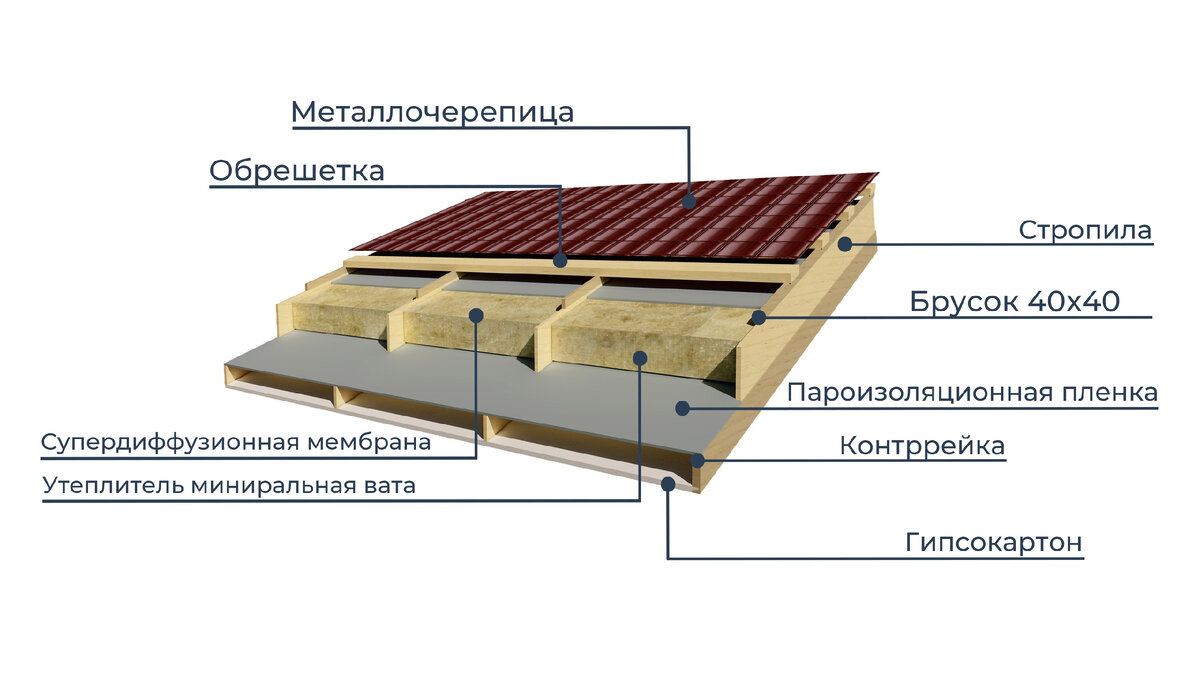 Что входит в стоимость каркасного дома «‎под ключ» от EVA Group: полный  разбор в деталях | ЕВА ГРУПП строим дома под ключ Кострома Ярославль | Дзен